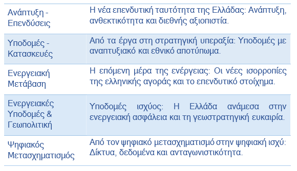 Το 9ο Athens Investment Forum στο Μέγαρο Μουσικής για την ελληνική οικονομία
